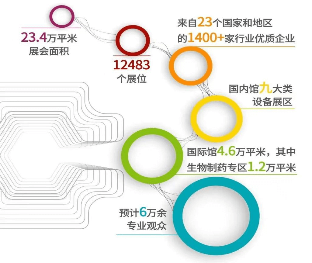 (展会邀请）九游会药机诚邀您共聚第63届厦门全国制药机械博览会